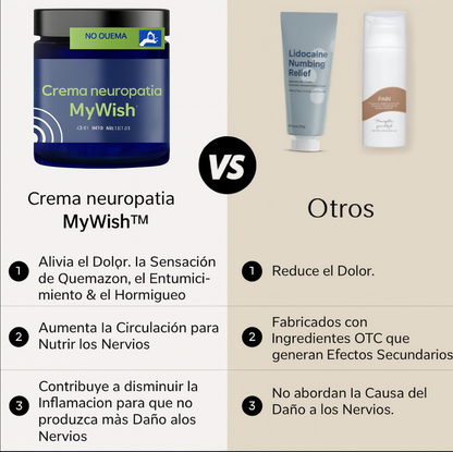 Crema Neuropatía
